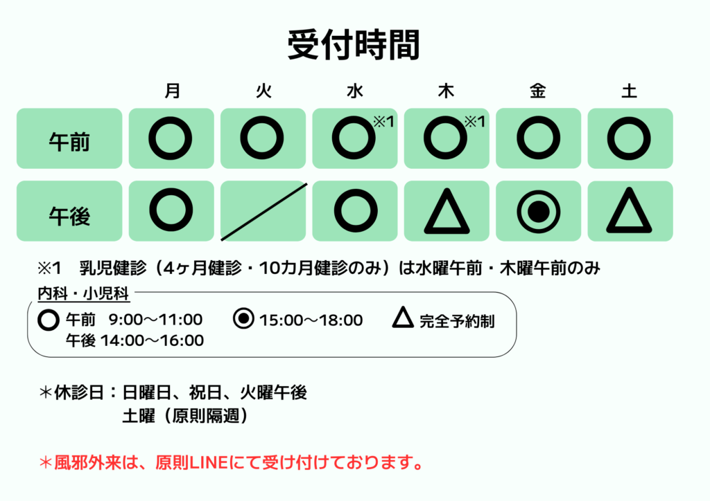 受付時間　 午前9時から午前11時 午後14時から16時（金曜は15時から18時） 休診日は日曜・祝日・火曜午後ならびに土曜隔週